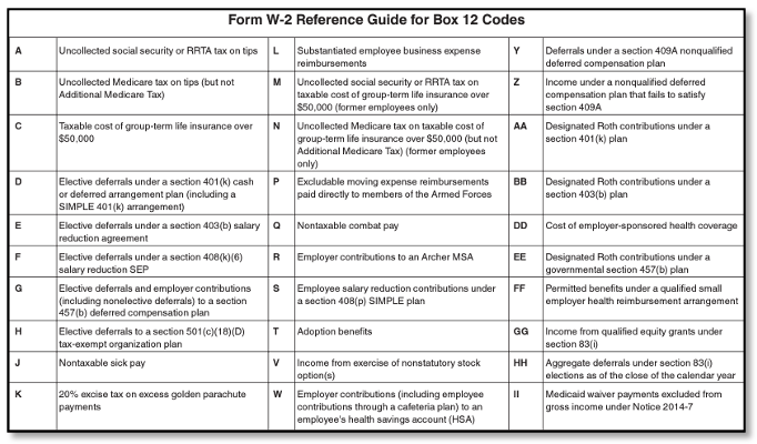 Box 12 Code Examples Understanding Your W-2 and Verifying Employee Details in GoCo