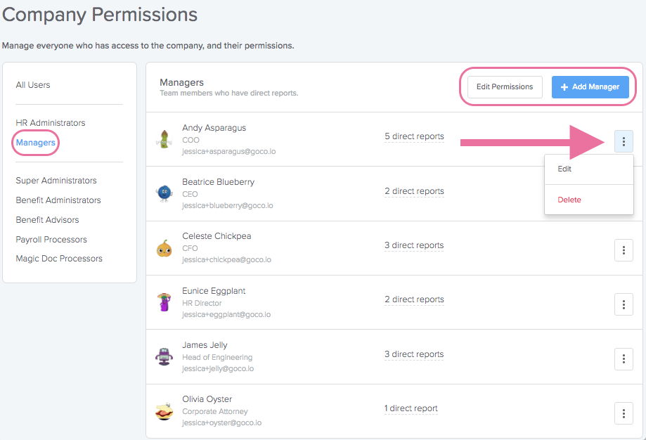 Manager Permissions Overview
